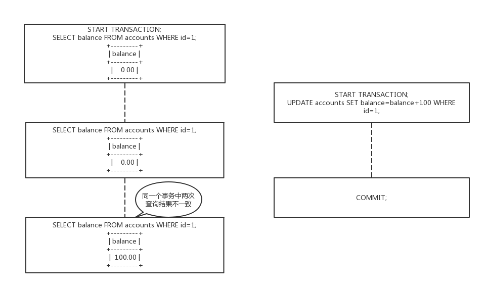 mysql read committed