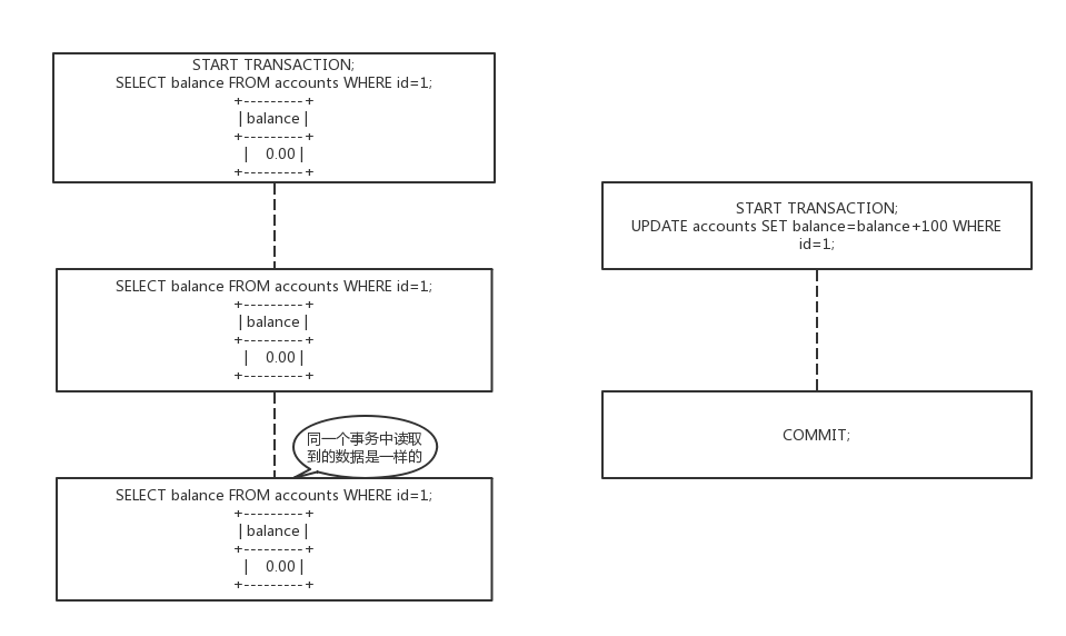 mysql repeatable read