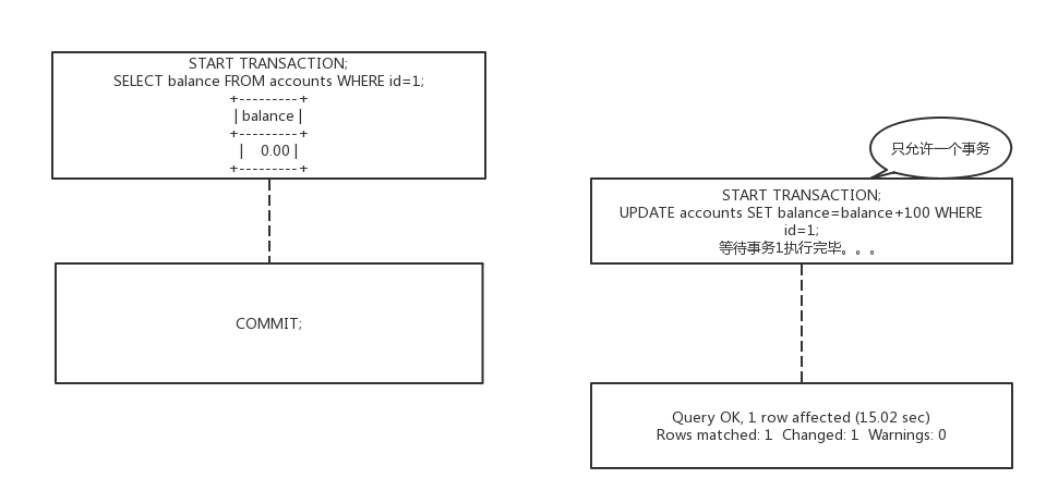 mysql serializable