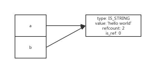 php-zval2