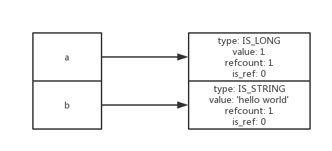 php-zval4