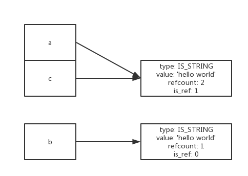 php-zval7